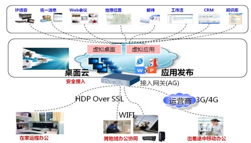 華為助力河南中煙工業(yè)有限責(zé)任公司技術(shù)開發(fā)分公司實現(xiàn)智能辦公